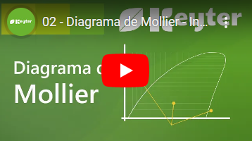 Mollier