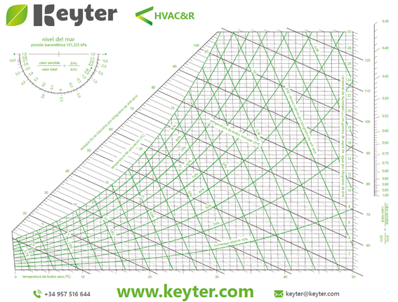 Psychrometric_KEYTER