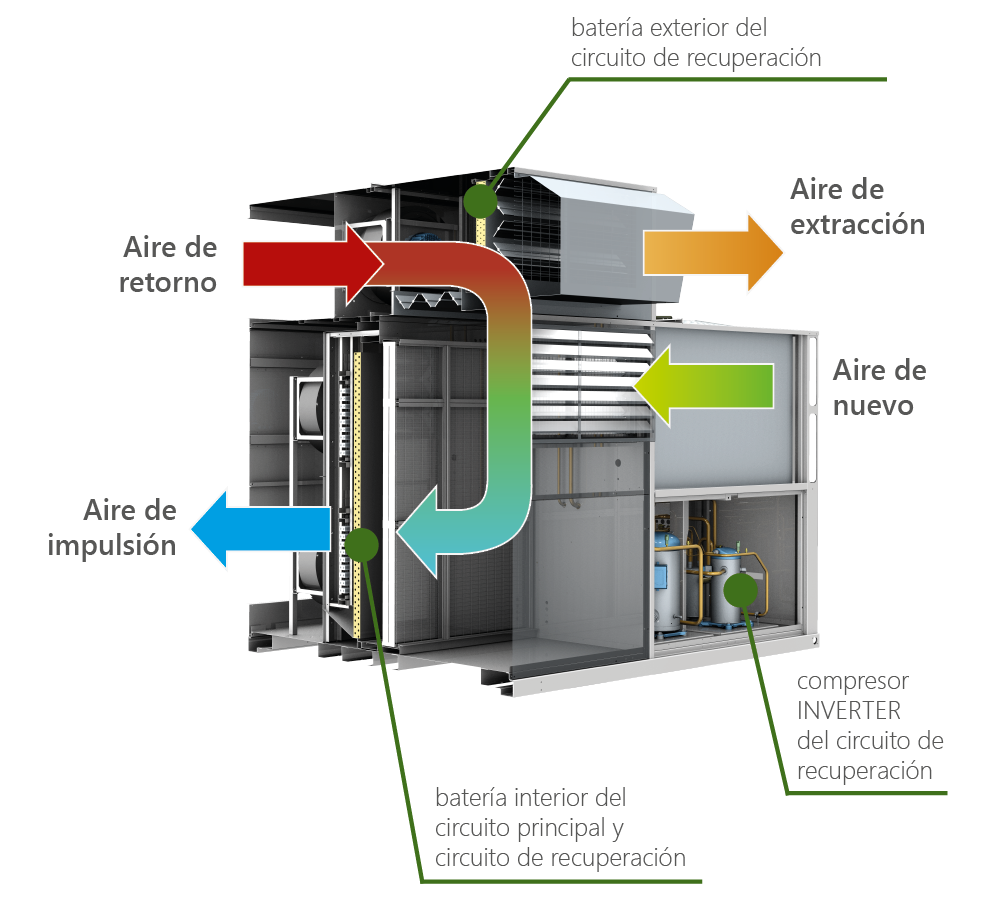 Recuperacion Activa Inverter