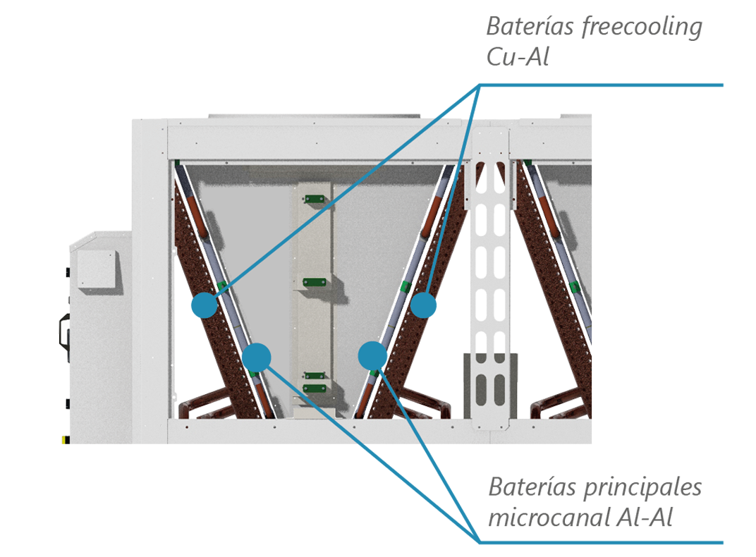 Integration systems with photovoltaic installations