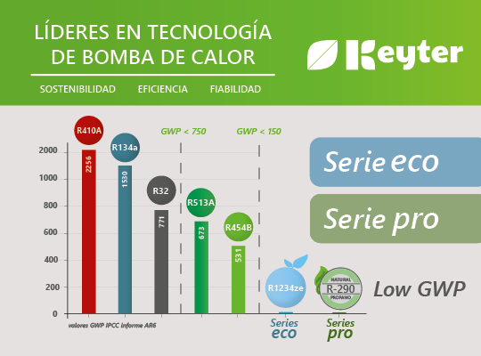 SERIES PRO & ECO KEYTER ES