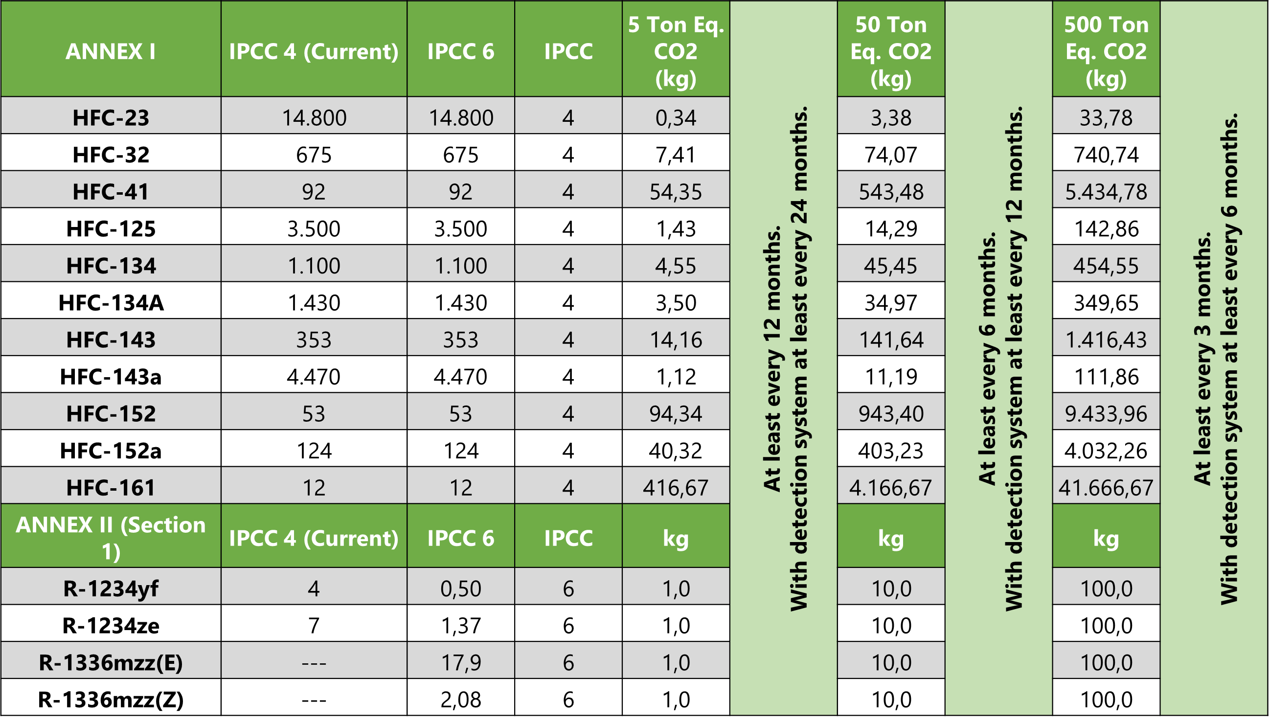 The revision of the F-Gas Regulation - INTARCON