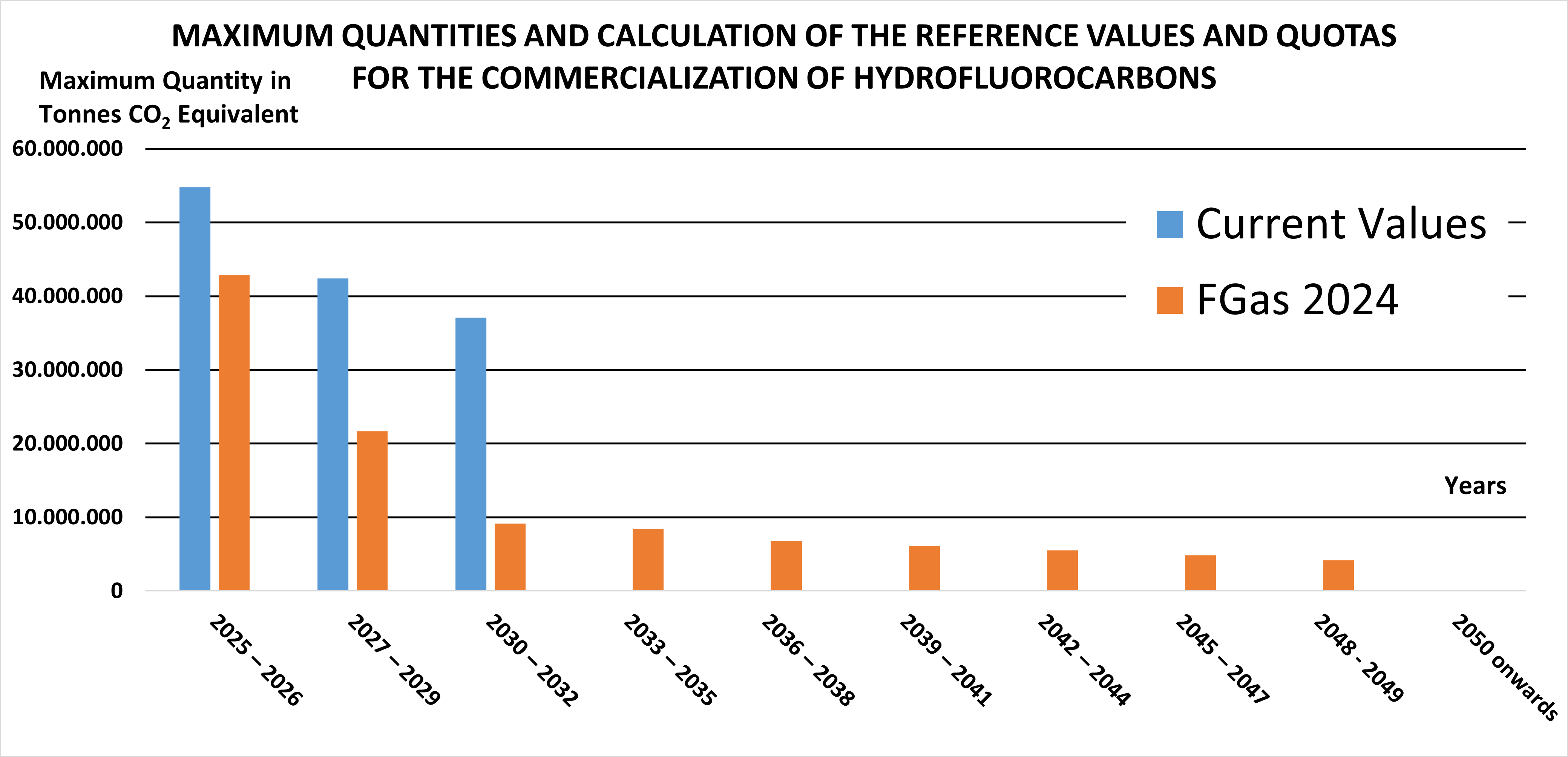 grafico FGas - EN