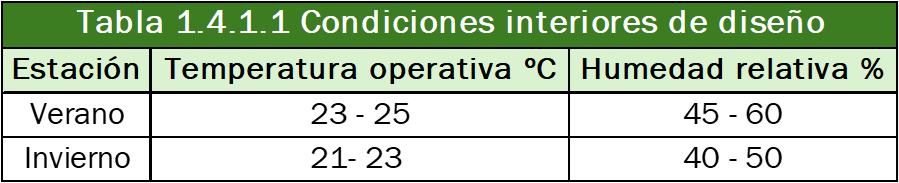 Tabla 1 -Temp RITE - ES