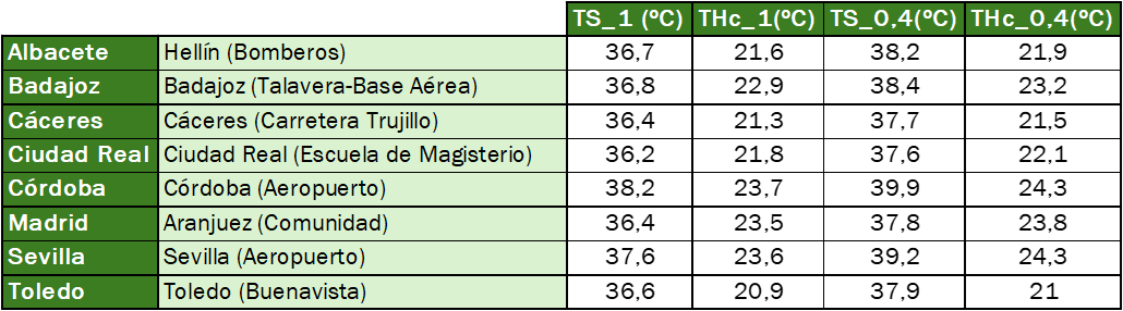 Tabla 2 -Temp RITE - ES