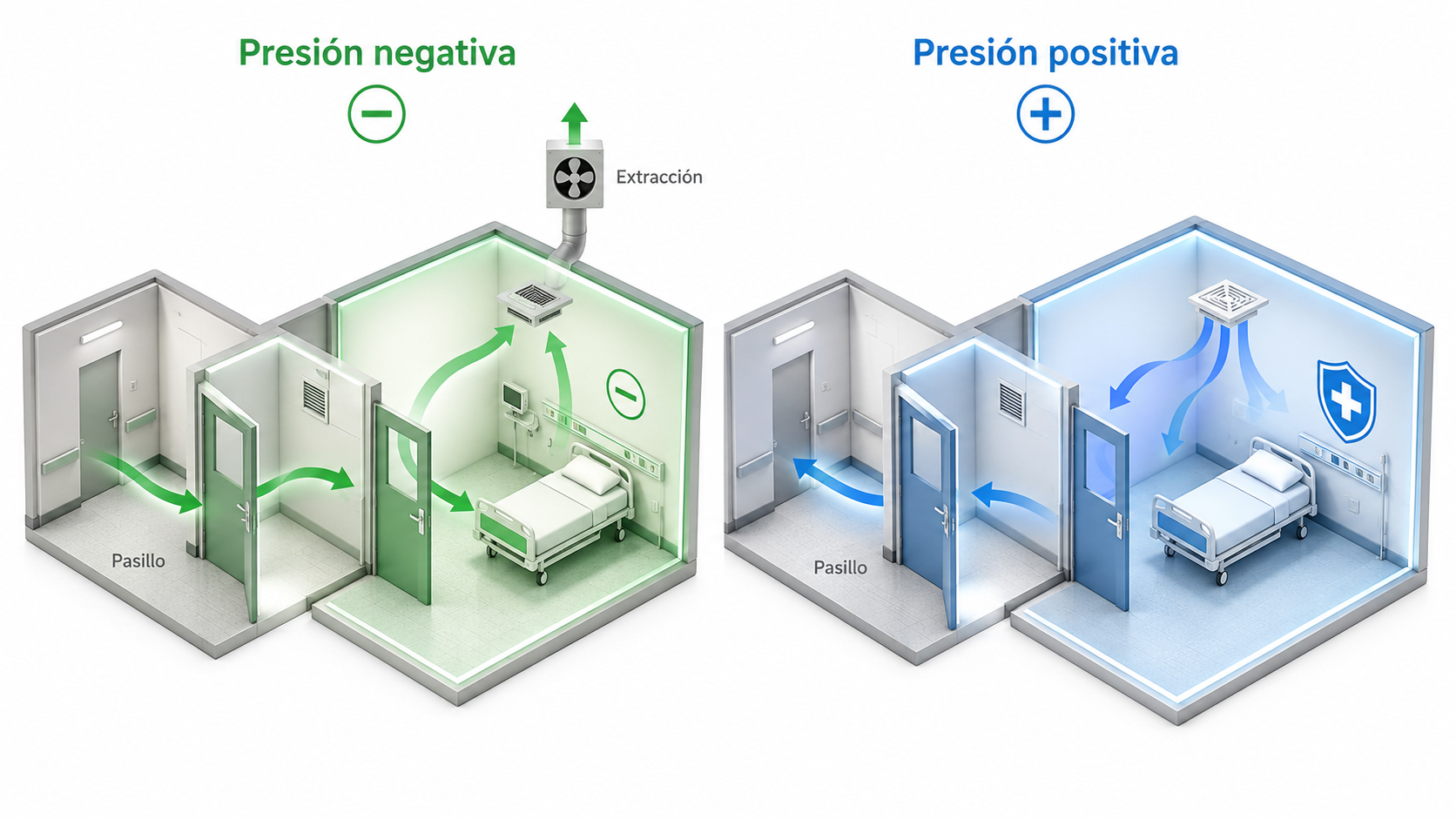 KEYTER-Hospital-Sector-3